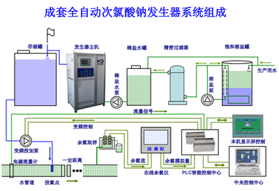 HCCL 工业自动控制系统装置 赋能智能制造的核心引擎